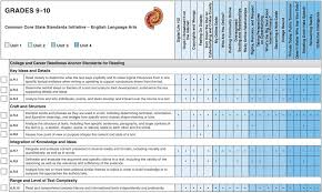 Common Core Chart Grades 9 10 Ict Classes