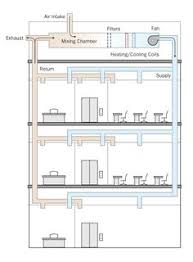 Each declared range shall at least present one size with a. 6 Hvac Ideas Hvac Hvac System Refrigeration And Air Conditioning