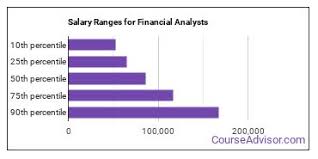 Similar to any other job, their salary will increase as they gain experience. What Is A Financial Analyst What Do They Do Course Advisor