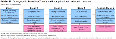 Malaysia ended 2019 with a population of 32,523,000 people, which represents an increasea of 141,000 people compared to 2018. The Demographic Reason Japan Needs Asia Dn Germany Needs Europe Demographic Transition Birth Rate Low Birth Rate