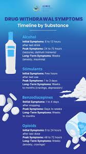 Image result for Drug Withdrawal
