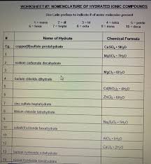 How do you name acids? Solved Worksheet 7 Nomenclature Of Hydrated Ionic Compou Chegg Com