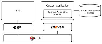 Drools Documentation