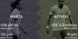 Descubra o salário, a renda e/ou o patrimonio líquido de neymar em meusalario.org.br. Desigualdade De Genero Neymar Embolsa Em Media R 900 Mil Por Gol Marta R 12 Mil Uol Scoopnest
