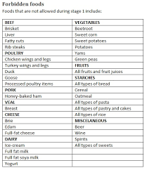 South Beach Diet Phase 1 Recipes Plan Menu 9