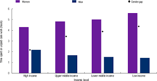 Let's not forget that continued discrimination against women means discrimination against about 50 per cent of malaysia's population, many of whom have served and sacrificed for the family unit, for society as a whole and for even for this country. Oecd Ilibrary Home