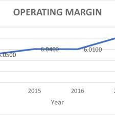 I'm considering trying to buy a new nissan juke. Pdf Corporate Governance And Company Performance Of Nissan Motor Corporation
