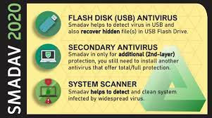 The smadav free message got a new design. Smadav 2020 Rev 13 6 Free Download Sourcedrivers Com Free Drivers Printers Download