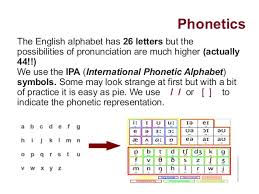 English pronunciation of the international phonetic alphabet. Basic English Phonetics