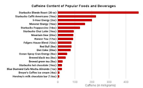 At What Age Should Kids Drink Coffee Mnn Mother Nature