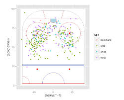 A Look Into Alex Ovechkins Elite Power Play Abilities