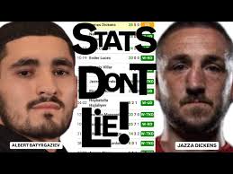 EXPLAINED! Stats NOBODY Talks About When Mentioning Albert Batyrgaziev vs  Jazza Dickens