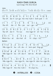 Bapa engkau sungguh baik kasih mu melimpah di hidup ku bapa ku berterima kasih Bapa Engkau Sungguh Baik Chord G