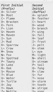 Pin By Annacollier On Warrior Cats Name Generators Warrior Cat Warrior Cats Name Generator Warrior Cat Names