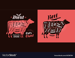 Meat Cut Charts Food Butcher Shop Beef Concept
