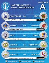 Pasukan liga malaysia hanya dibenarkan menjalani sesi latihan secara camp based training dalam tempoh pkp 3.0. Fa Malaysia On Twitter Info Jadual Perlawanan Sulung Kumpulan A Saingan Piala Belia 2017 Pada 26 Februari 2017