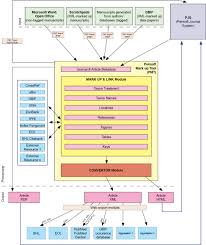 flowchart of an integrated xml based editorial publishing