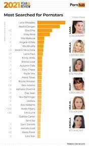 Porn hub rankings