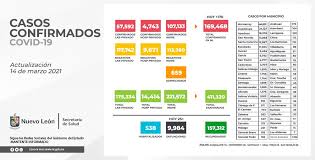 Van cuatro días al alza la federación señala que por el semáforo en riesgo máximo se permite un incremento en el aforo por encima del 50 por ciento, además de la apertura de actividades consideradas como no esenciales. Nuevo Leon Avanza A Semaforo Amarillo Por Primera Vez