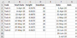 Error Bar Gantt Chart Peltier Tech Blog