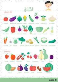 Calendrier Des Fruits Et Legumes De Saison Le Mois De Juillet Fruits Et Legumes De Saison Fruits Et Legumes Legumes De Saison