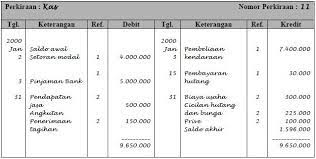 We did not find results for: Perbedaan Jurnal Umum 2 Kolom Dengan 4 Kolom Brainly Co Id