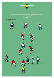 What position do you play on the soccer field? Teaching Positions With A Focus On The Right Back