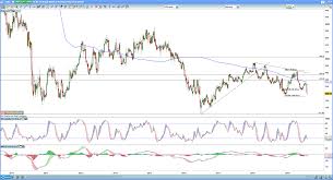 Where Next For Lloyds Rbs Hsbc And Barclays Share Prices