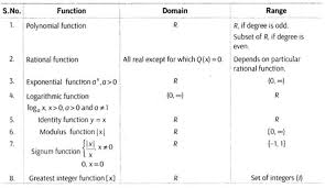 Relations And Functions Class 12 Notes Maths Chapter 1 Learn Cbse Class12mathsnotes Relationsandfunctionsmathsnotes Math Notes Class 12 Maths Math Formulas