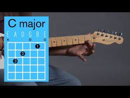 Place your other three fingers as described above. How To Play A C Major Open Chord Guitar Lessons Youtube