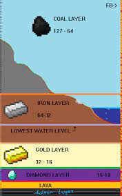 Diamonds spawn as diamond ore in the overworld in minecraft. Best Levels To Mine Certain Ore At Survival Mode Minecraft Java Edition Minecraft Forum Minecraft Forum