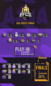 Free fire continental series is the global championship and the final event of the 2020 competitive season, replacing world series. Garena Unveils Free Fire Continental Series Format And Schedule