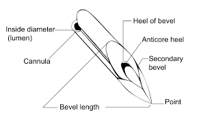 hypodermic needle wikipedia