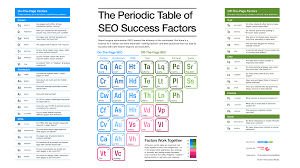 what is seo search engine optimization search engine land