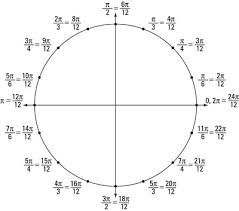 How To Calculate The Sine Of Special Angles In Radians Dummies