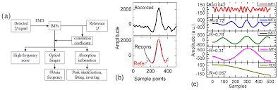 Applied Sciences Free Full Text Mid Infrared Tunable