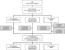 We did not find results for: Impact Of Baseline Characteristics On Geographic Atrophy Progression In The Filly Trial Evaluating The Complement C3 Inhibitor Pegcetacoplan American Journal Of Ophthalmology
