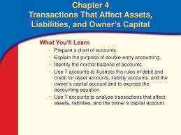 Chapter 4 Transactions That Affect Assets Liabilities And