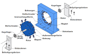 Dieser motor hat übrigens einen namen, den man sich auf der zunge zergehen lassen muss: Pin Auf Einfach So