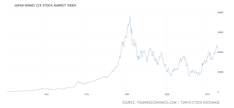 Historical Data Chart Japanese Market Historical Data Data Charts Japanese Market