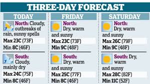 Uk Weather Temperatures Set To Hit 86f Next Week As July