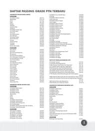 We did not find results for: Daftar Passing Grade Sbmptn Pages 1 14 Flip Pdf Download Fliphtml5