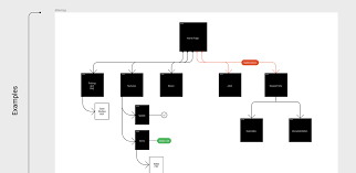 Free Online Flowchart Maker Figma