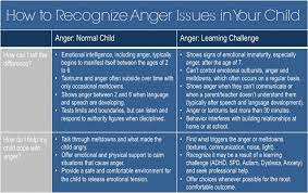 We did not find results for: Anger Behavior How To Recognize If My Child S Anger Issues Are Normal Or If It S Something More Integrated Learning Strategies
