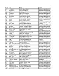 State City Name College AK Fairbanks Chloe Francis Leach Liberal ...