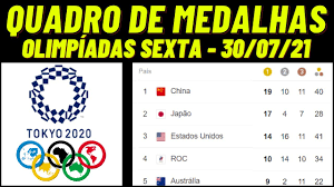 Confira quadro de medalhas e classificação dos países no uol olimpíadas 2012. Quadro Medalhas Olimpiadas Quadro De Medalhas Olimpiadas De Toquio Quadro De