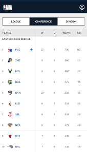 Some of their best players are the big names like charles barkley, moses malone, julius erving, wilt. Good Morning Your Philadelphia 76ers Are 12 5 And Still In First Place We Are Starting To Get Some Separation In The Standings Now Sixers