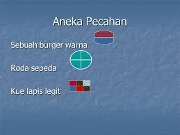 Video pembelajaran matematika kelas 2 tema 7 subtema 1 mengenal pecahan 1/2 kelas 2 tema 7 subtema 1 pembelajaran 1. Mengenal Pecahan Sederhana Ppt Download
