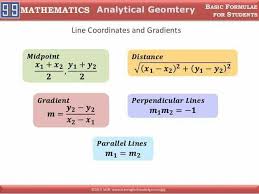 Linear Coordinate Formulas Coordinates Mathematics Math