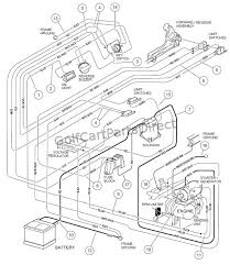 86 91 club car gas wiring shematic click the diagram once the window opens right click save to your pc. Wiring Gas Golfcartpartsdirect